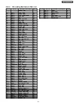 Preview for 99 page of Panasonic SA-AK630GC Service Manual