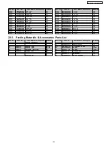 Preview for 111 page of Panasonic SA-AK630GC Service Manual