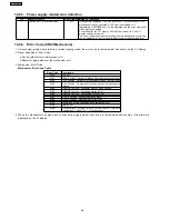 Предварительный просмотр 46 страницы Panasonic SA-AK631GCP Service Manual