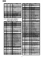 Preview for 90 page of Panasonic SA-AK631GCP Service Manual