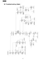 Предварительный просмотр 92 страницы Panasonic SA-AK631GCP Service Manual