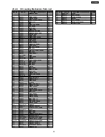 Предварительный просмотр 99 страницы Panasonic SA-AK631GCP Service Manual