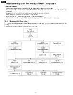 Preview for 12 page of Panasonic SA-AK633P Service Manual