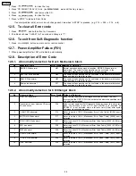 Preview for 46 page of Panasonic SA-AK633P Service Manual