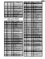 Preview for 91 page of Panasonic SA-AK633P Service Manual