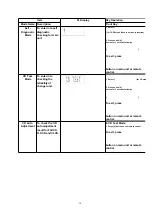 Предварительный просмотр 18 страницы Panasonic SA-AK640E Service Manual