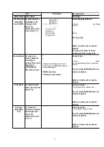 Предварительный просмотр 19 страницы Panasonic SA-AK640E Service Manual