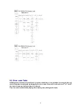 Предварительный просмотр 22 страницы Panasonic SA-AK640E Service Manual