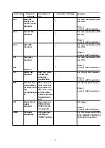 Предварительный просмотр 23 страницы Panasonic SA-AK640E Service Manual