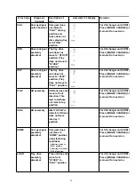 Предварительный просмотр 24 страницы Panasonic SA-AK640E Service Manual