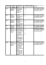 Предварительный просмотр 25 страницы Panasonic SA-AK640E Service Manual