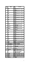 Preview for 73 page of Panasonic SA-AK640E Service Manual