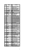 Preview for 74 page of Panasonic SA-AK640E Service Manual