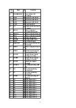 Preview for 75 page of Panasonic SA-AK640E Service Manual