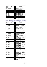 Preview for 76 page of Panasonic SA-AK640E Service Manual