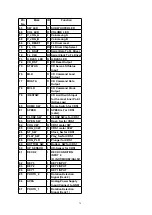 Preview for 79 page of Panasonic SA-AK640E Service Manual