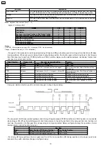 Preview for 174 page of Panasonic SA-AK640E Service Manual