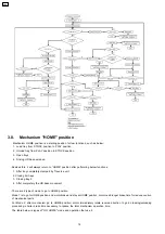 Preview for 180 page of Panasonic SA-AK640E Service Manual