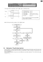 Preview for 181 page of Panasonic SA-AK640E Service Manual