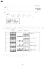 Preview for 184 page of Panasonic SA-AK640E Service Manual