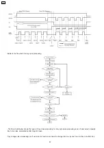 Preview for 186 page of Panasonic SA-AK640E Service Manual