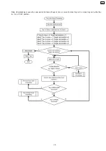 Preview for 187 page of Panasonic SA-AK640E Service Manual