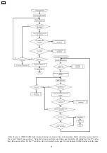 Preview for 188 page of Panasonic SA-AK640E Service Manual