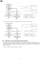 Preview for 190 page of Panasonic SA-AK640E Service Manual