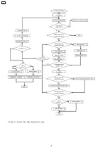 Preview for 192 page of Panasonic SA-AK640E Service Manual