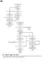 Preview for 194 page of Panasonic SA-AK640E Service Manual