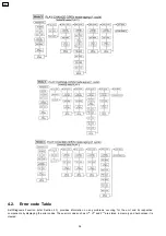 Preview for 198 page of Panasonic SA-AK640E Service Manual