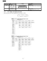 Preview for 16 page of Panasonic SA-AK640PL Service Manual