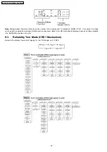 Предварительный просмотр 20 страницы Panasonic SA-AK750E Service Manual