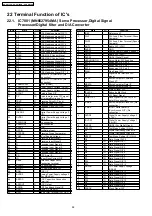 Предварительный просмотр 88 страницы Panasonic SA-AK750E Service Manual