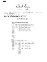 Preview for 20 page of Panasonic SA-AK750GCP Service Manual