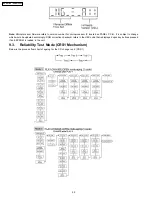 Preview for 22 page of Panasonic SA-AK750P Service Manual