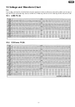 Предварительный просмотр 51 страницы Panasonic SA-AK750PL Service Manual