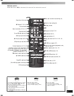 Preview for 9 page of Panasonic SA-AK770 Operating Instructions Manual