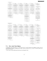 Предварительный просмотр 19 страницы Panasonic SA-AK770GCP Service Manual