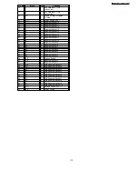 Предварительный просмотр 119 страницы Panasonic SA-AK770GCP Service Manual