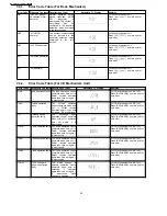 Предварительный просмотр 20 страницы Panasonic SA-AK770PL Service Manual