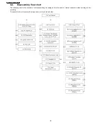 Предварительный просмотр 24 страницы Panasonic SA-AK770PL Service Manual