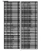 Предварительный просмотр 128 страницы Panasonic SA-AK770PL Service Manual