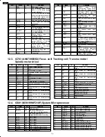 Preview for 14 page of Panasonic SA-AK78 Service Manual