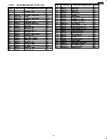 Preview for 63 page of Panasonic SA-AK78 Service Manual