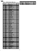 Preview for 66 page of Panasonic SA-AK78 Service Manual