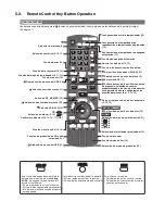 Preview for 15 page of Panasonic SA-AK785 Service Manual