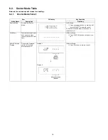 Preview for 18 page of Panasonic SA-AK785 Service Manual