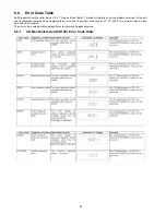 Preview for 26 page of Panasonic SA-AK785 Service Manual