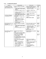 Preview for 32 page of Panasonic SA-AK785 Service Manual